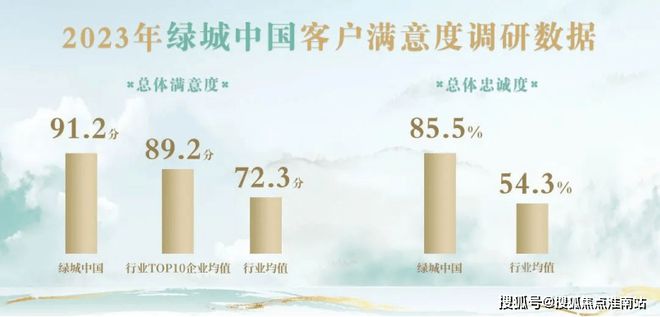 园-售楼处网站--留香园-上海房天下PG麻将胡了2试玩2024绿城·留香(图6)