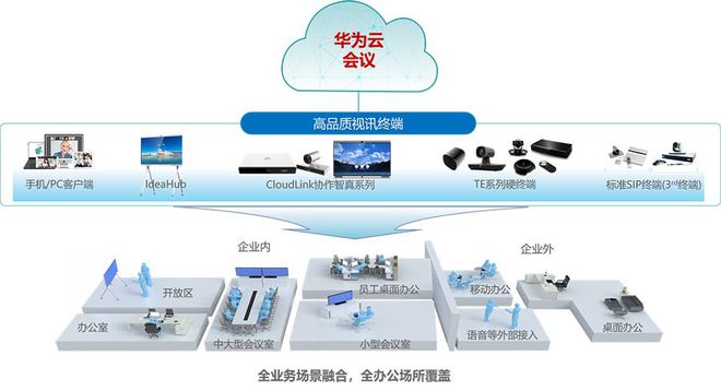 ！华为云Flexus云会议重塑会议体验P