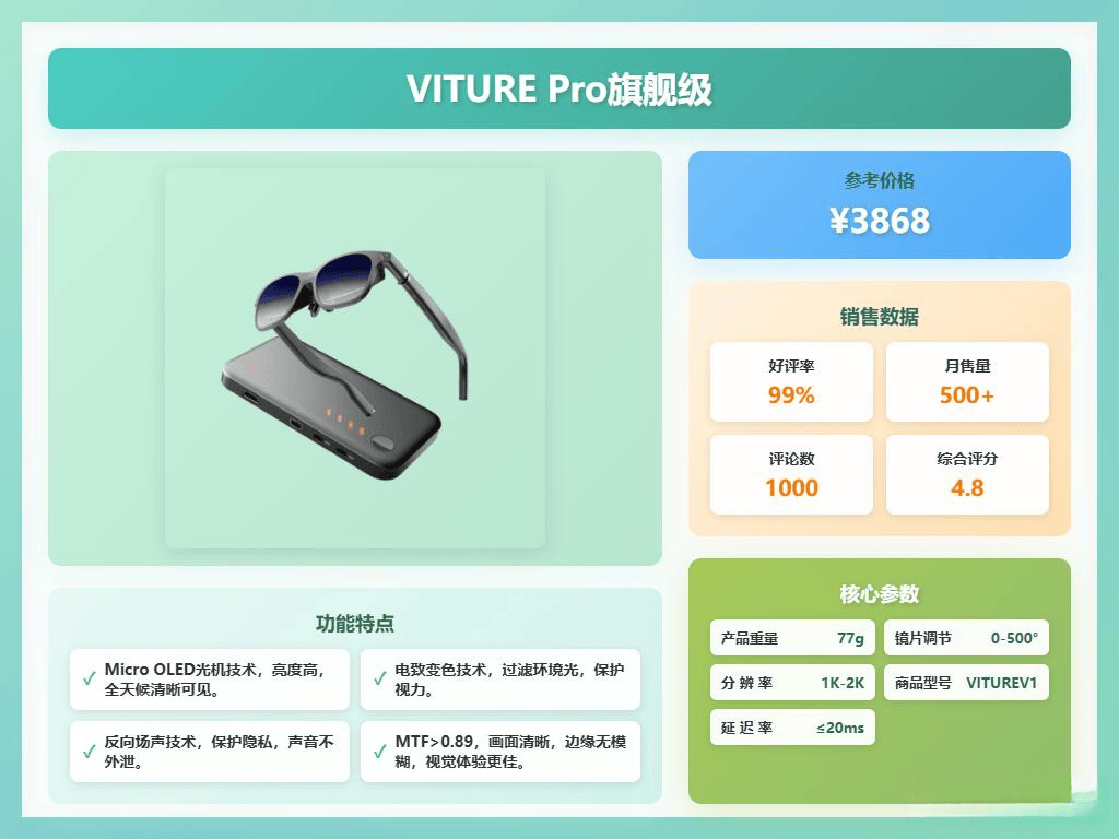 RE、酷睿视、PICO等品牌深度测评助你解锁未来科技新体验！PG电子麻将胡了2模拟器2025年智能AR眼镜推荐：VITU(图5)